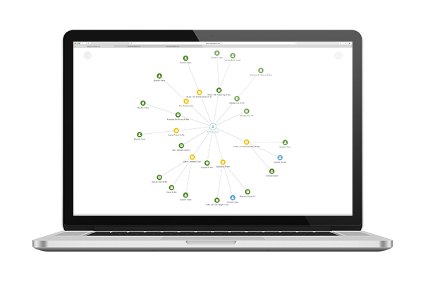 Management overview